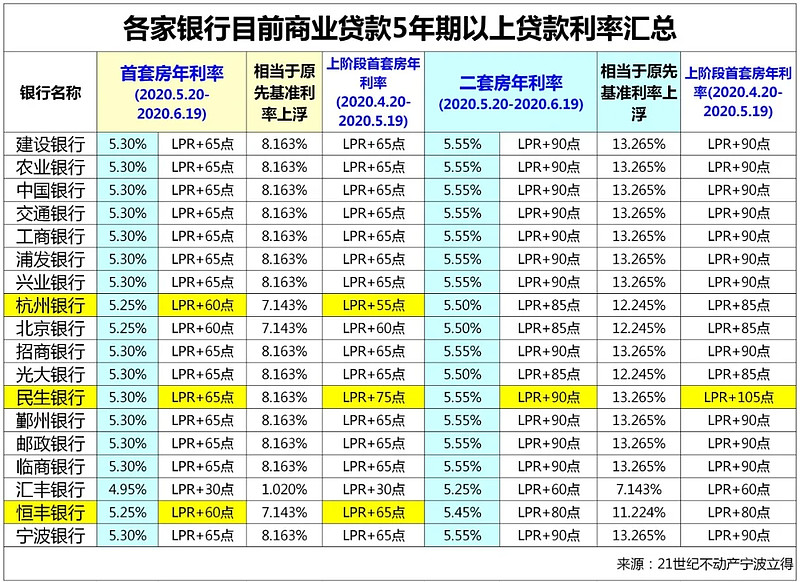 广州天河区房产抵押贷款办理流程. 房产抵押贷款利率. 房产抵押贷款注意事项